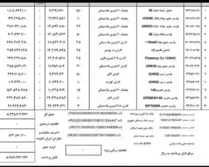 لیست قیمت جدید روغن موتور های شرکت نفس پارس