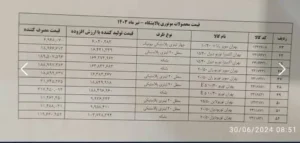 لیست قیمت جدید روغن موتور های شرکت بهران