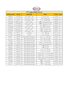 لیست قیمت محصولات شرکت بهران